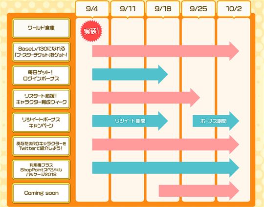 ワールド倉庫実装記念イベント・キャンペーン