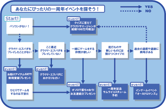 貴方はどれに当てはまる？