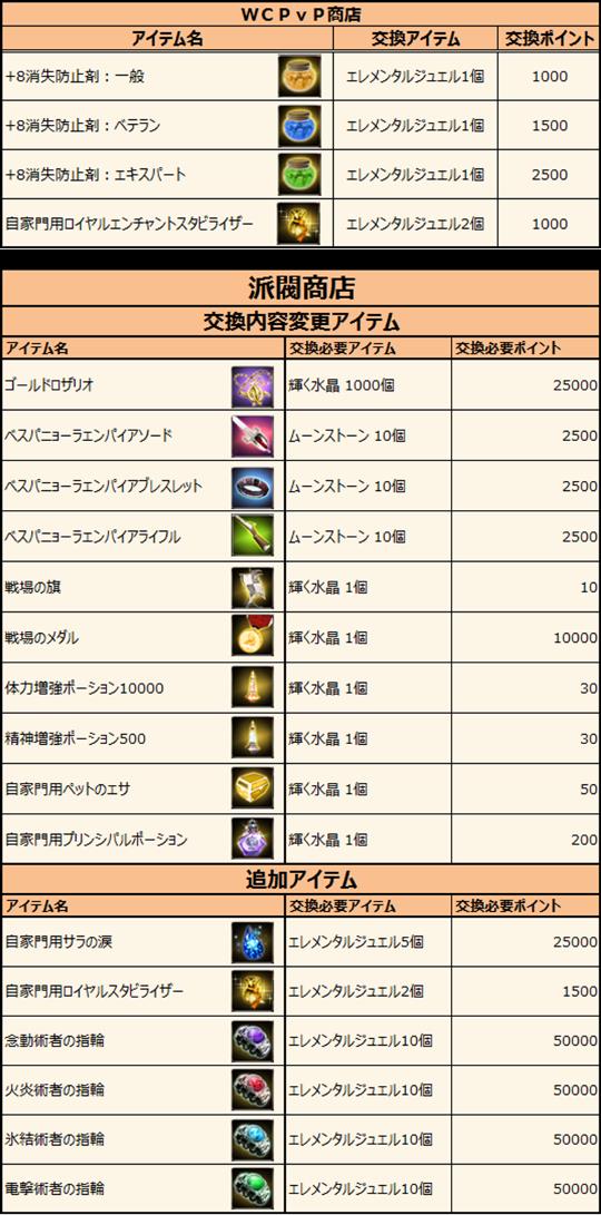 ワールドクロスPvP商店＆派閥商店もリニューアル
