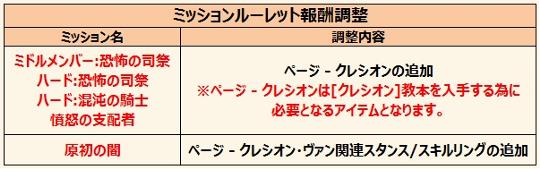 アルモニア地下ミッション見直し