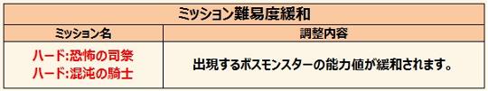 アルモニア地下ミッション見直し