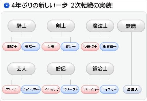 2セレクト復活