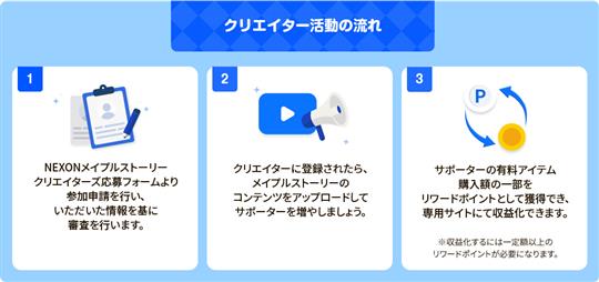 NEXONメイプルストーリークリエイターズ