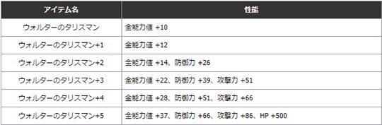 ウォルターのタリスマンの能力の一部