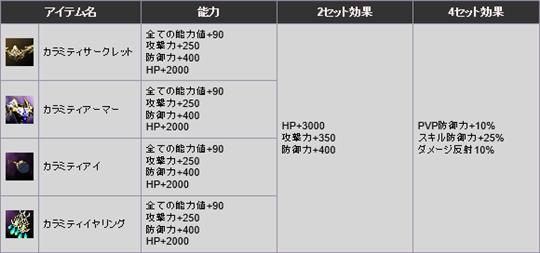 新たに追加されたコスチューム性能の一部