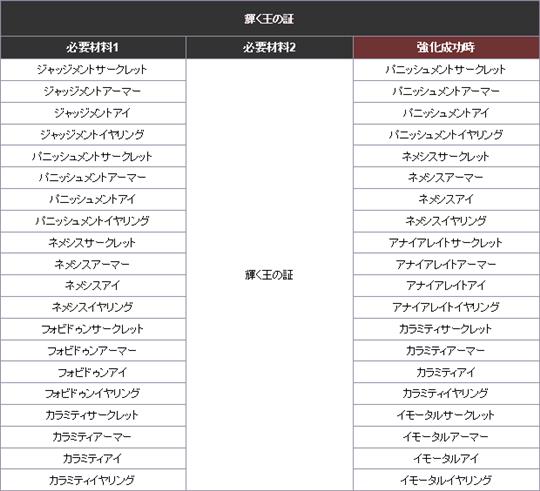 新たに追加されたコスチュームのリサイクルレシピ