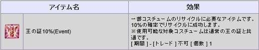 新たに登場するアイテムの一部