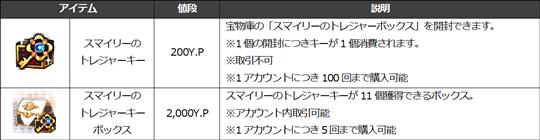 スマイリーのトレジャーダンジョンで獲得できるアイテム