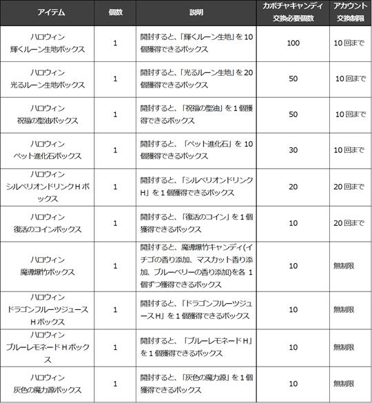 カボチャキャンディと交換できるアイテム