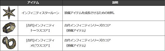 レイド討伐イベント報酬アイテム