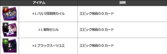 3rd Anniversary Dカード宝物庫で獲得できるアイテム