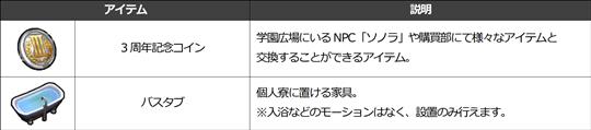 3周年記念特別ログインタイムイベントで貰えるアイテム