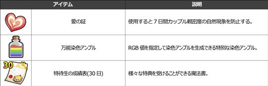 購買部にて「3周年記念コイン」と交換できるアイテム