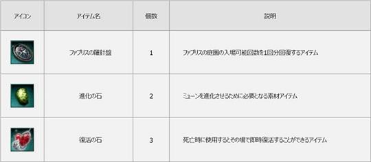 満員御礼プレミアムアイテムプレゼント