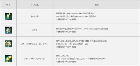 氷結祭報酬イベントアイテム