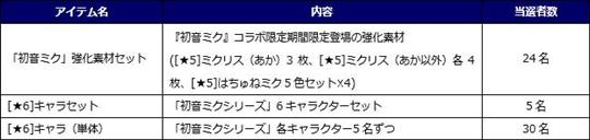 抽選で当たる