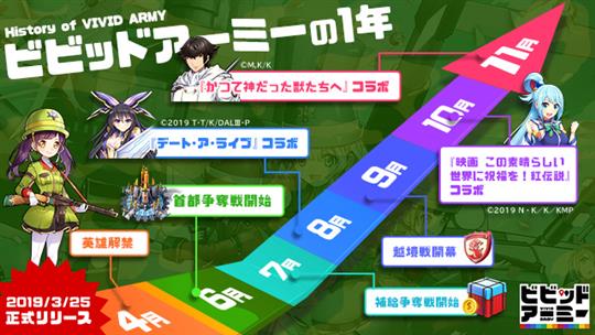 正式リリース2019年3月25日～11月まで