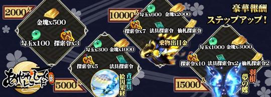事前登録人数で豪華報酬ステープアップ