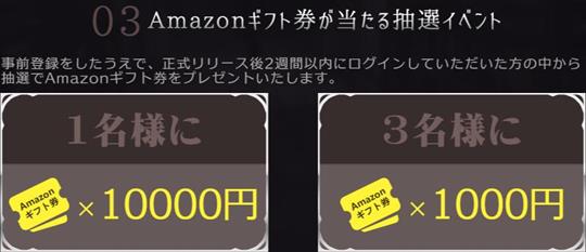 抽選でAmazonギフト券プレゼントに