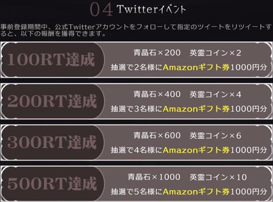 RT数次第で特典がテラ盛りに！アマギフが当たるTwitterイベント同時開催中