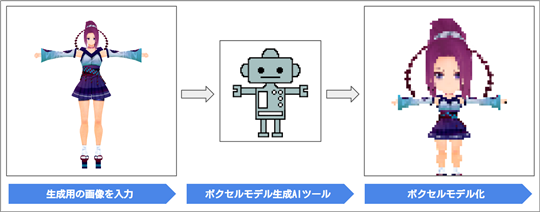 イラストからのボクセル生成工程