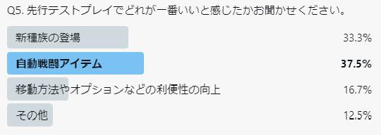 支援スキルが強い