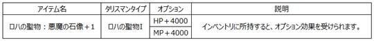 ロハの聖物:悪魔の石像