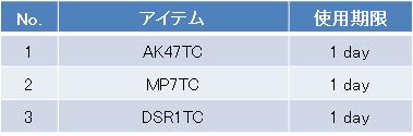 ワンデーパッケージ