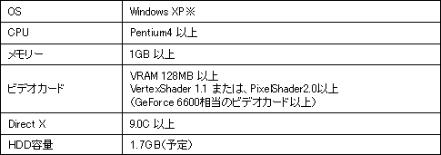 クローズドβ～アクションテスト編～動作推奨環境