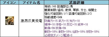 徐州防衛戦の注目アイテム