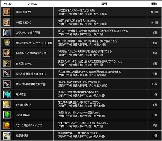 新規会員応援部門