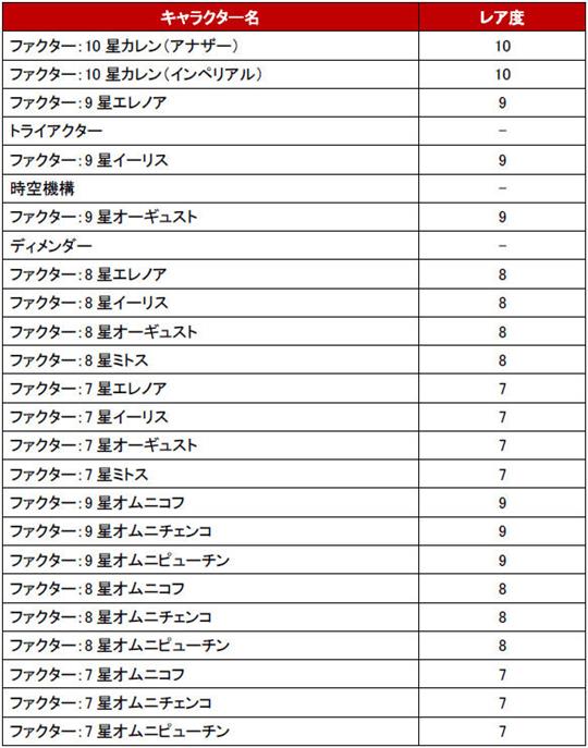 アクシアの箱 V5