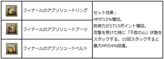 新たに登場する10種類の防具