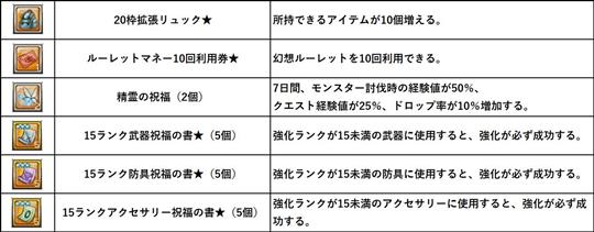 カムバックプレゼント