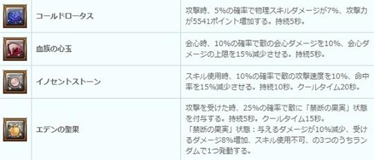 覚醒レベル20の聖魂が新登場