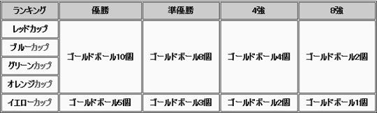 共通の報酬