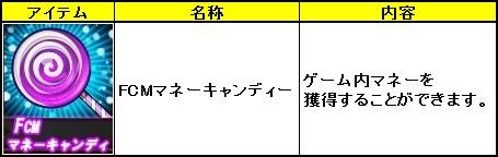 大会の種類