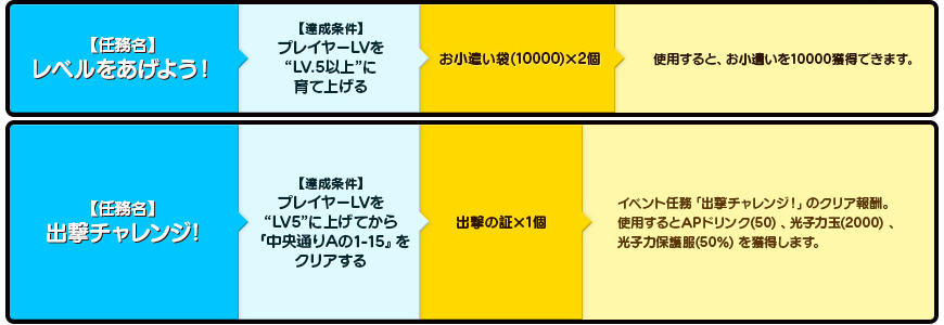 LVUP応援キャンペーン