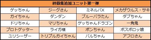 「絆募集」追加ユニット第一弾