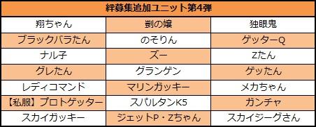 「絆募集」追加ユニット第四弾リスト