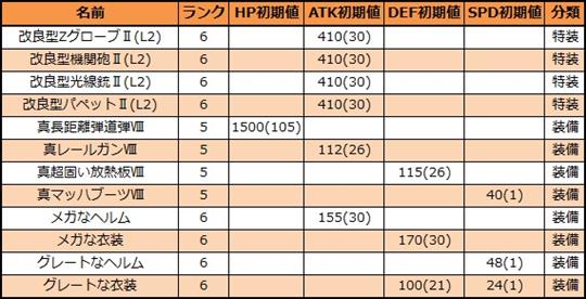 おまけボックスXXIVから入手可能な装備