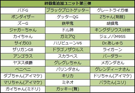 「絆募集」追加ユニット第三弾リスト