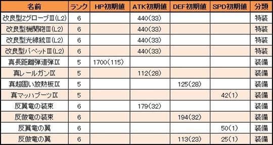 おまけボックスⅩⅩⅥ」から入手可能な装備