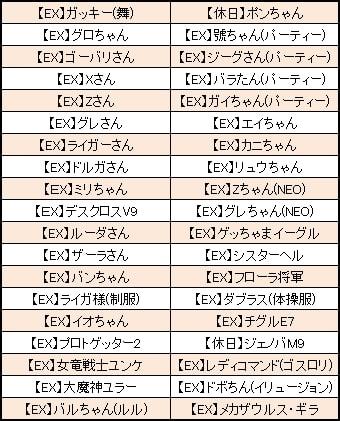 「5thEXボックスV3」選択対象ユニット