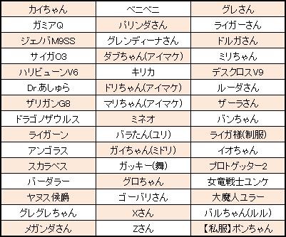 「絆募集」追加ユニット第三弾リスト