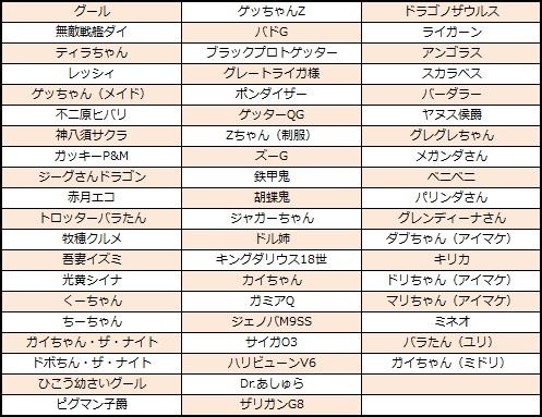 「絆募集」追加ユニット第二弾