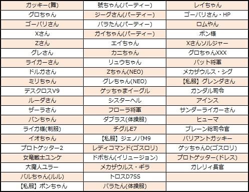 「絆募集」追加ユニット第三弾リスト