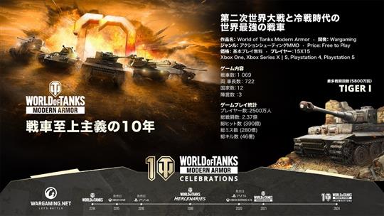 「World of Tanks Modern Armor」サービス開始10周年スペシャルゲーム内イベント