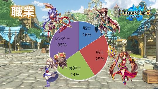 先行テスト 職業比
