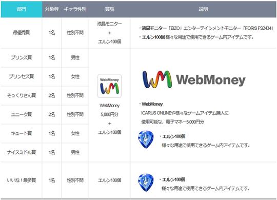 キャラクター事前作成3大イベント